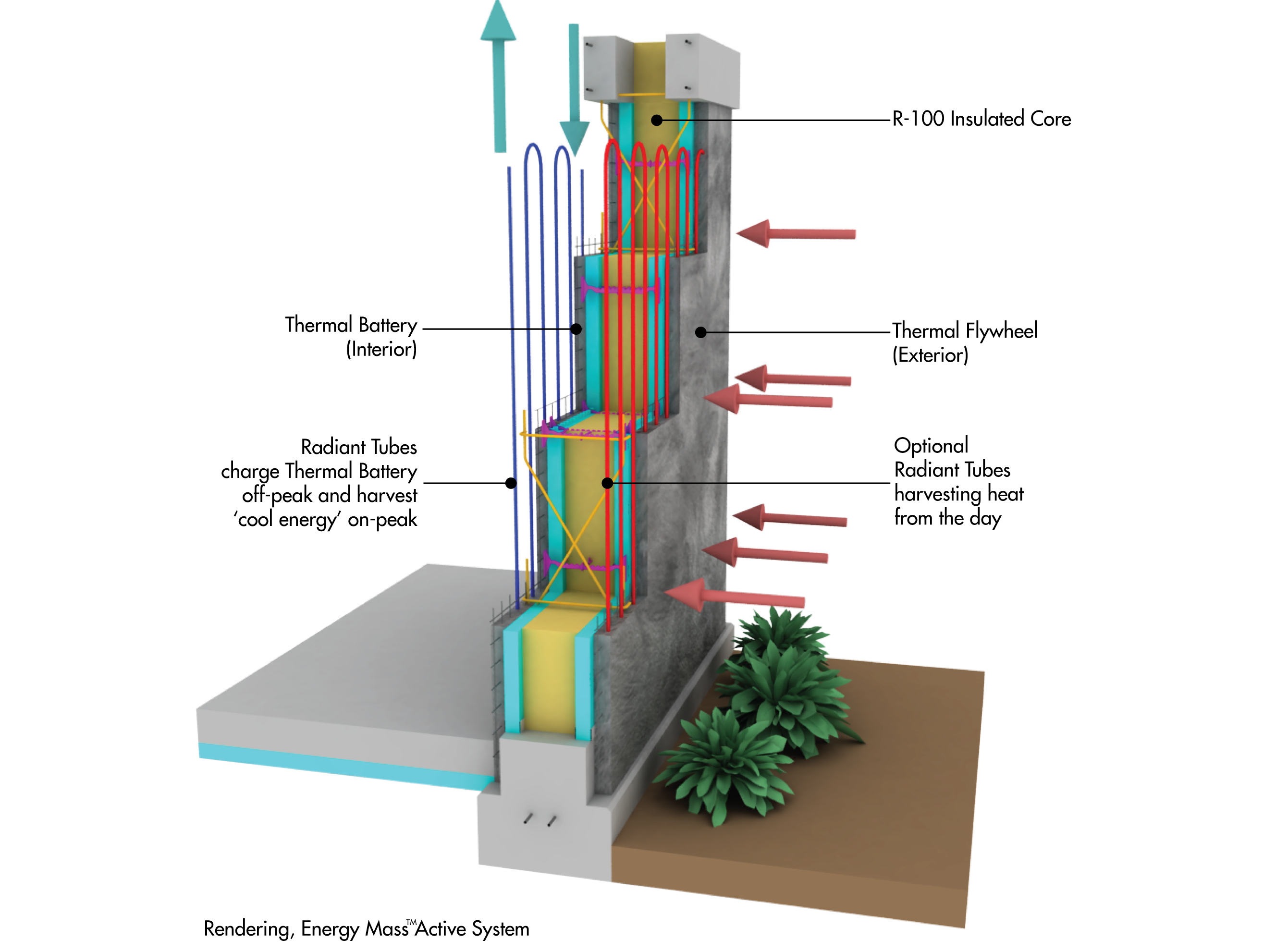 Stasis, Energy Mass Wall